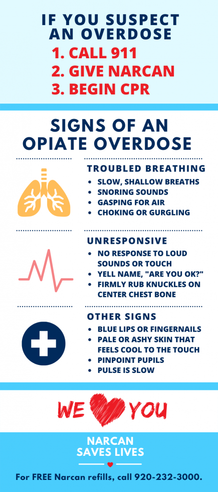 Signs of an Opiate Overdose