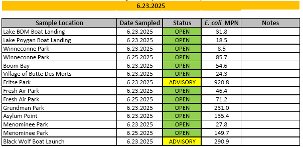 Week of June 23rd sampling results