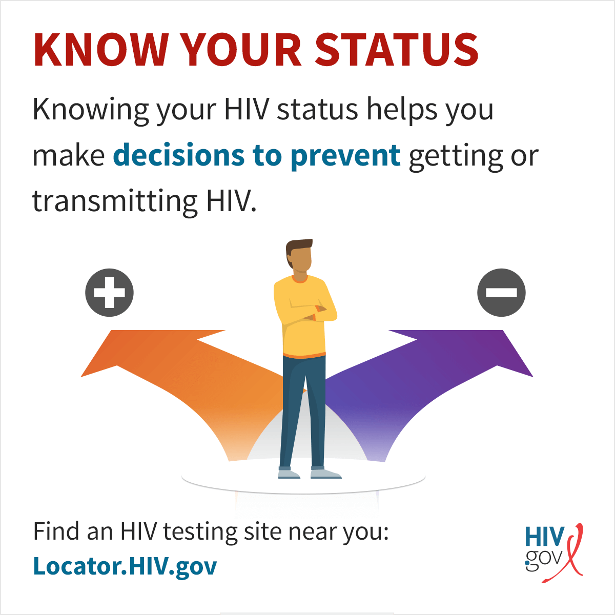 Know your status image - find an HIV testing site near you on locator.hiv.gov