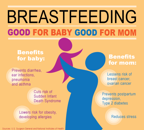 Reasons to breastfeed
