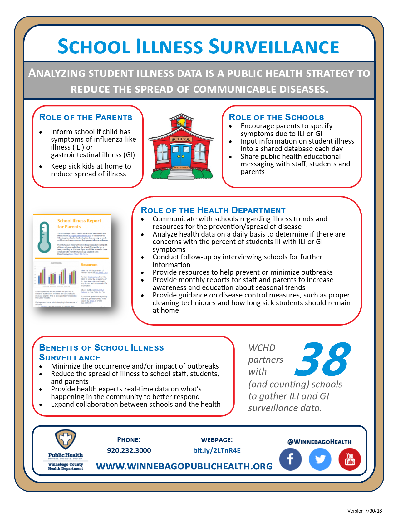 School Surveillance Fact Sheet