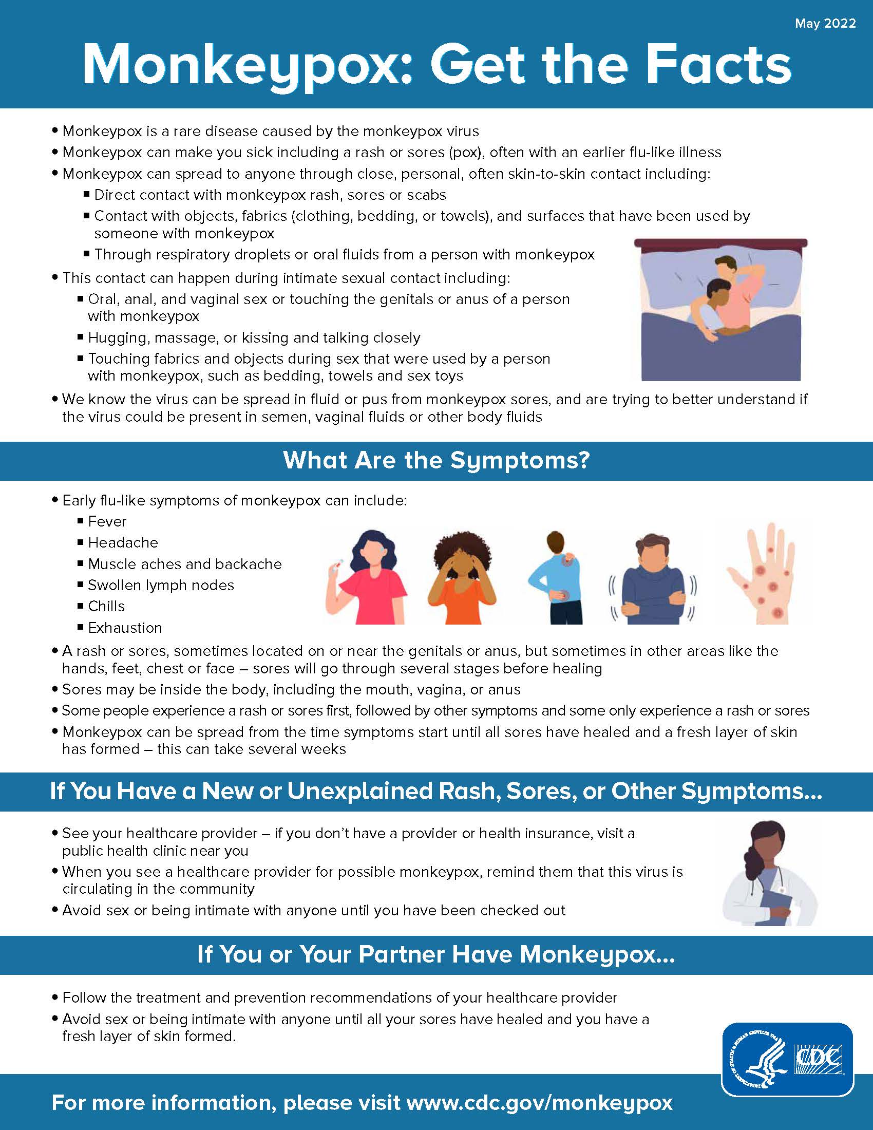 Monkeypox Facts
