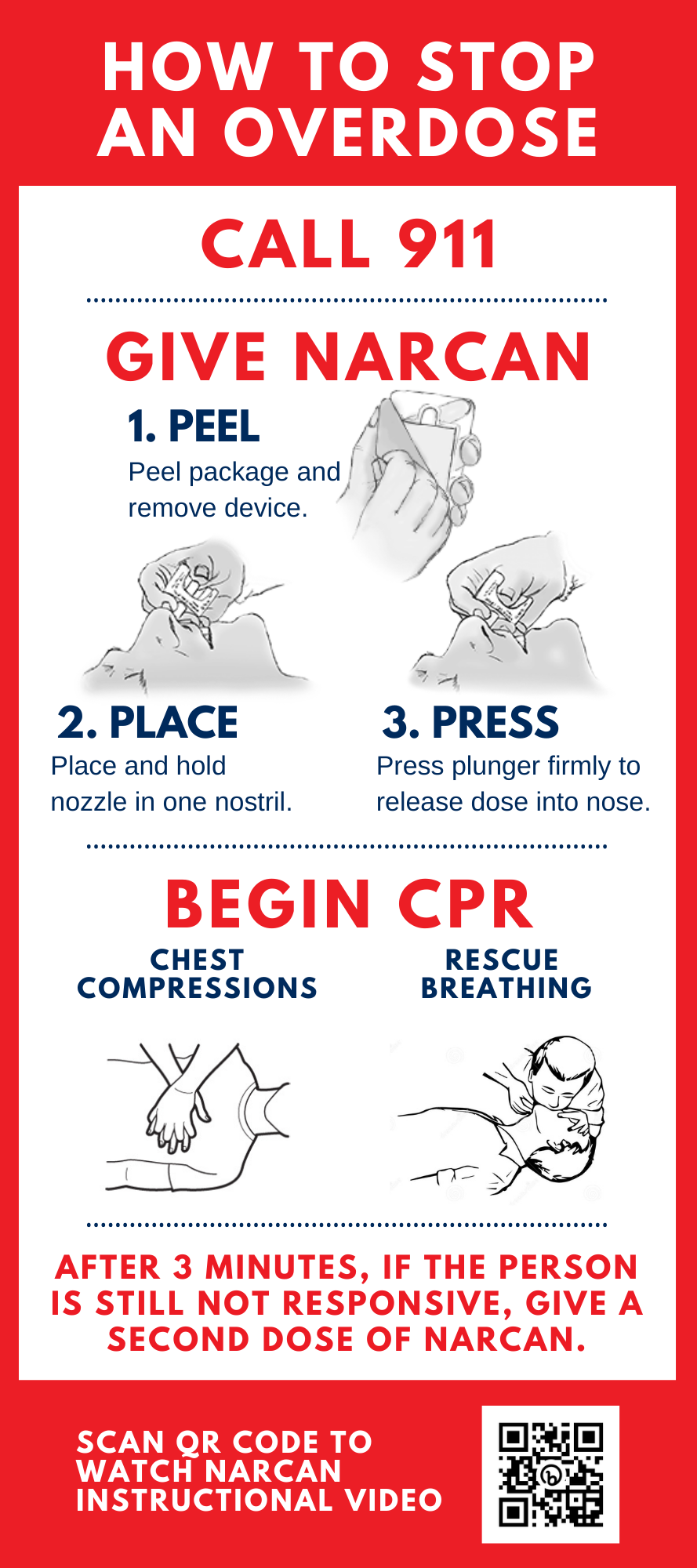 How to Stop an Overdose