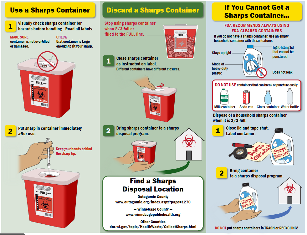 Sharps Disposal Label