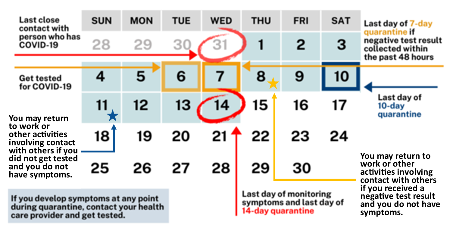 Quarantine Guidance Winnebago County